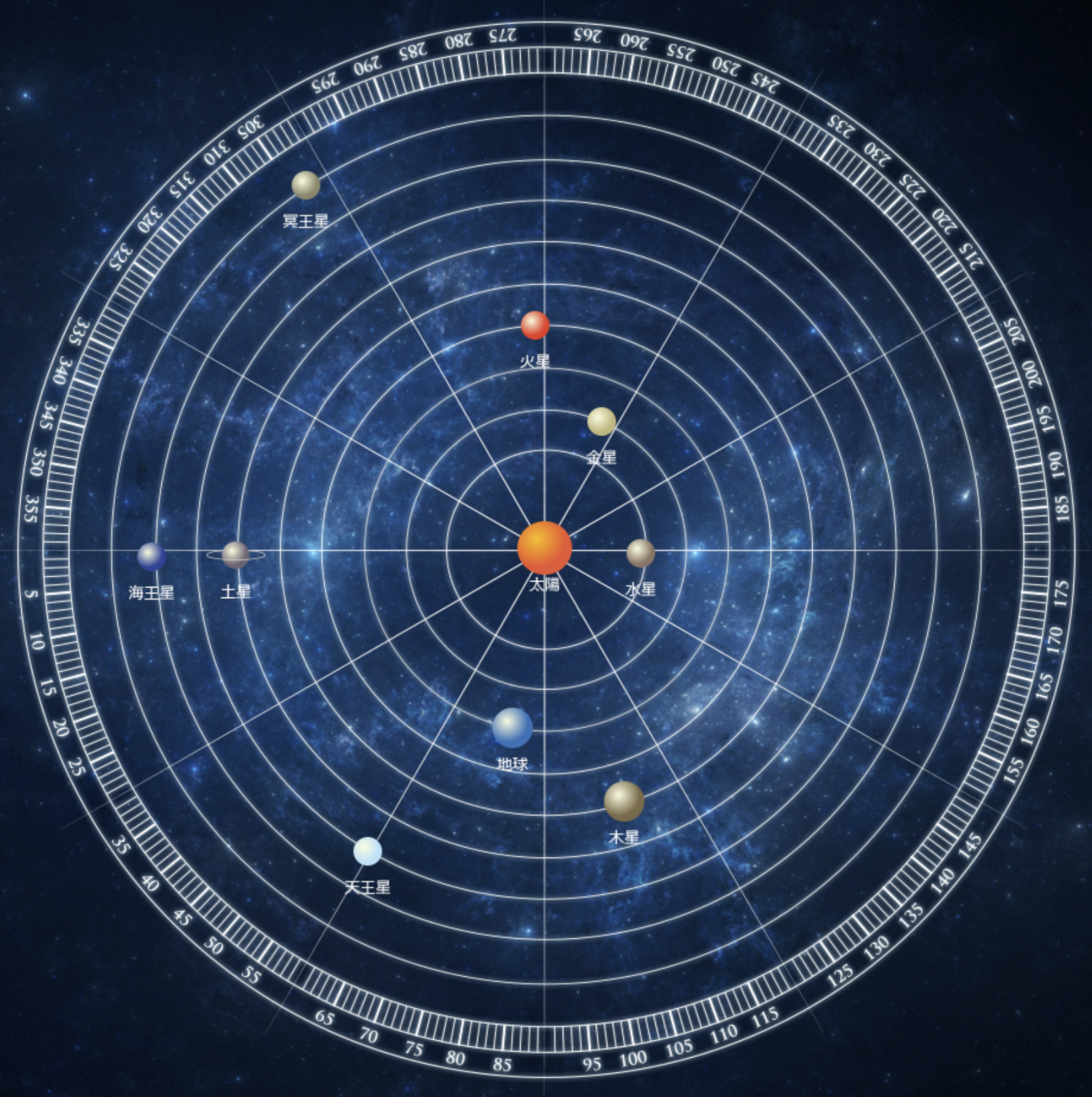 【ヘリオセントリック】土星・海王星の合